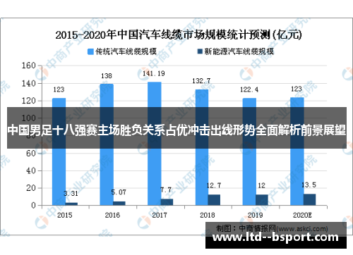 中国男足十八强赛主场胜负关系占优冲击出线形势全面解析前景展望