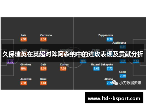 久保建英在英超对阵阿森纳中的进攻表现及贡献分析