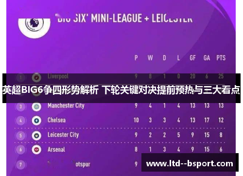 英超BIG6争四形势解析 下轮关键对决提前预热与三大看点 英超BIG6争四形势解析 下轮关键对决提前预热与三大看点