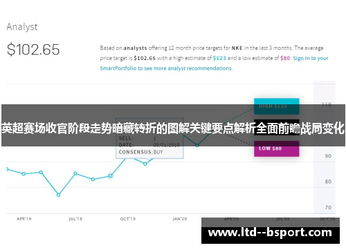 英超赛场收官阶段走势暗藏转折的图解关键要点解析全面前瞻战局变化